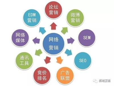 擁抱數(shù)字浪潮 學習網絡營銷與技術推廣的時代必要性